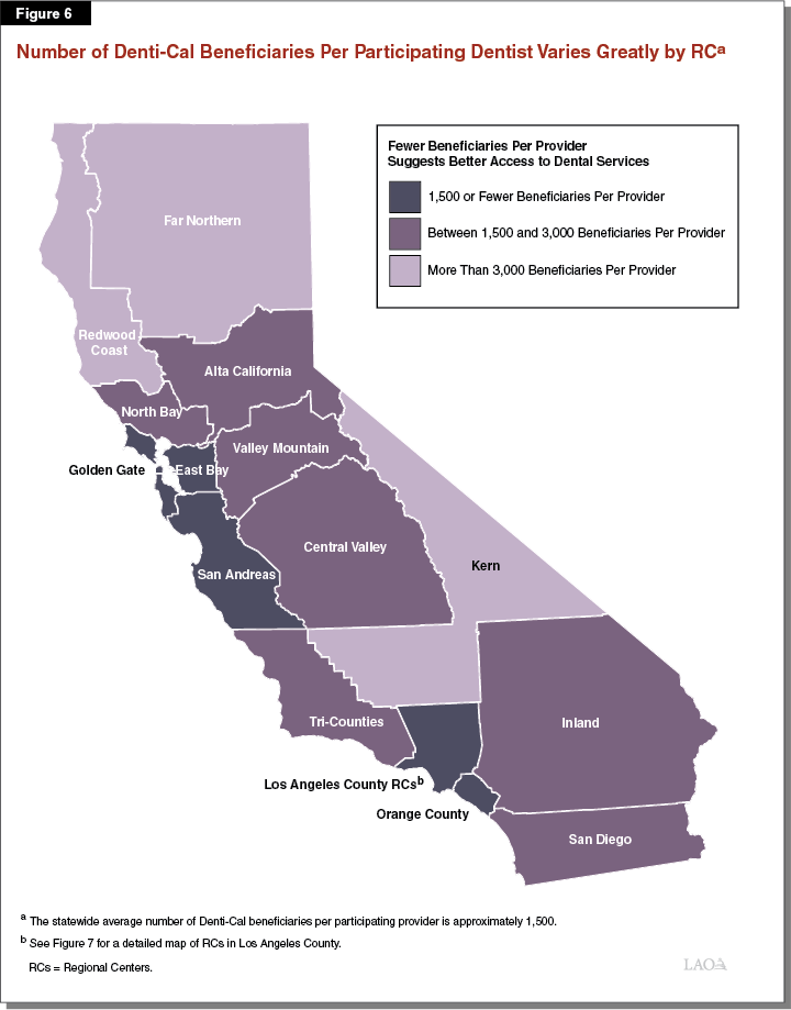 Figure 6 - Number of Denti-Cal Beneficiaries Per Participating Dentist Varies Greatly by RC