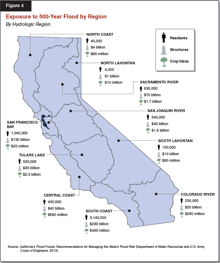 Figure 4: Exposure to 500-Year Flood by Region