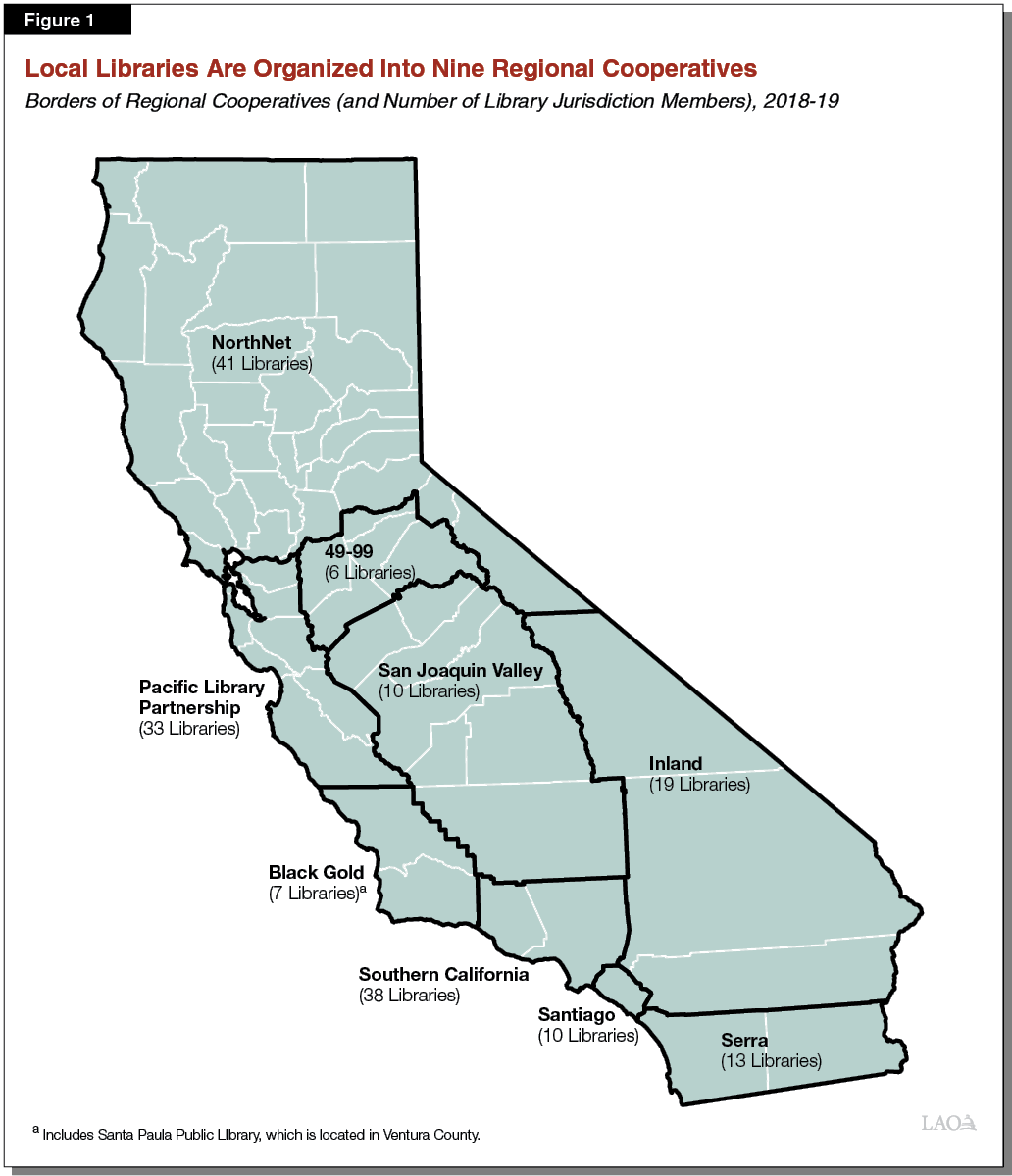 Figure 1 - Local Libraries Are Organized Into Nine Regional Cooperatives