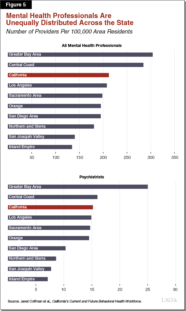 Figure 5 - Mental Health Professionals Are Unequally Distributed Across the State