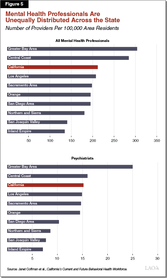 Figure 5 - Mental Health Professionals Are Unequally Distributed Across the State