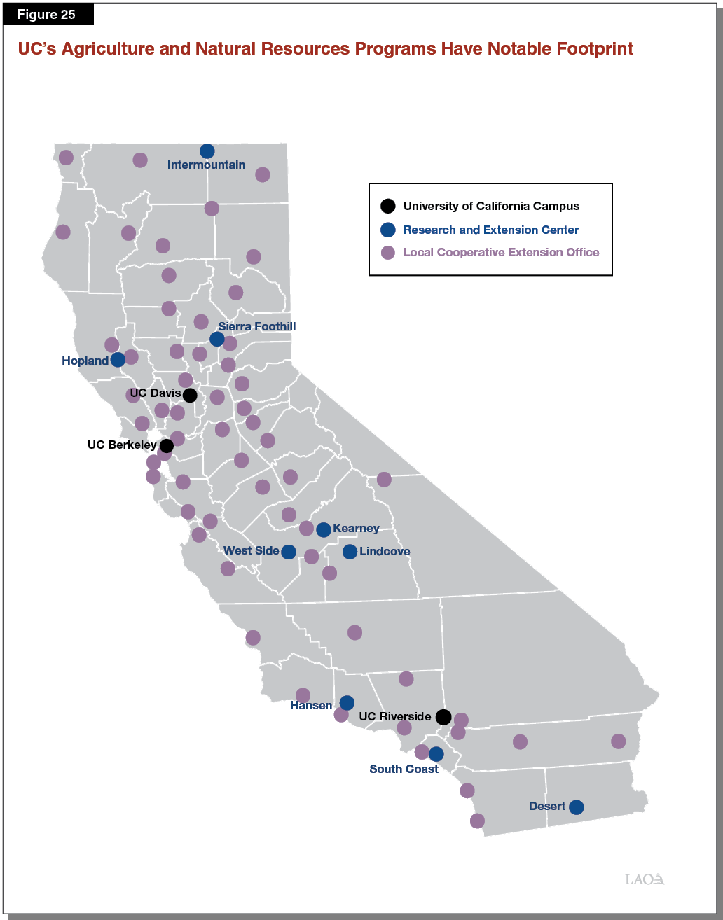 Figure 25_UC ANR Has Notable Footprint