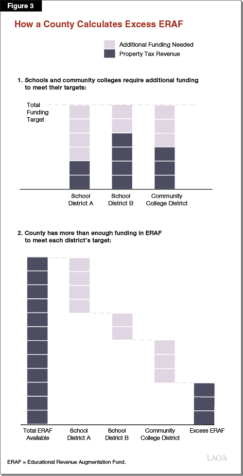 Figure 3_How_A_County_Calculates_Excess_ERAF