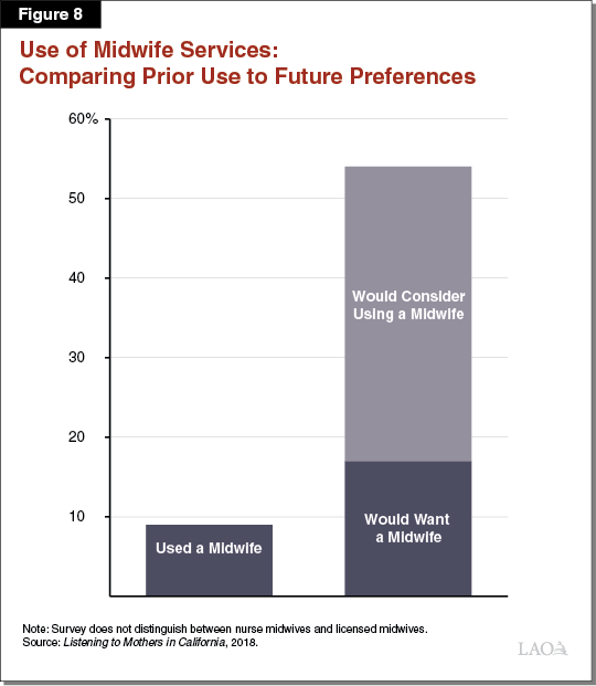 Figure 8_Use of Midwife Services - Comparing Prior Use to Future Preferences