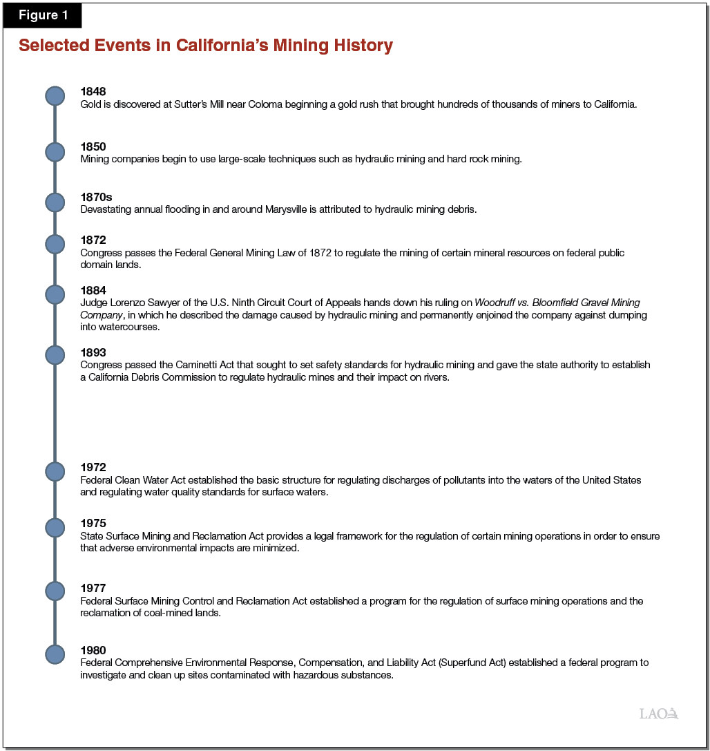 Figure 1 - Selected Events in Californiaâ€™s Mining History