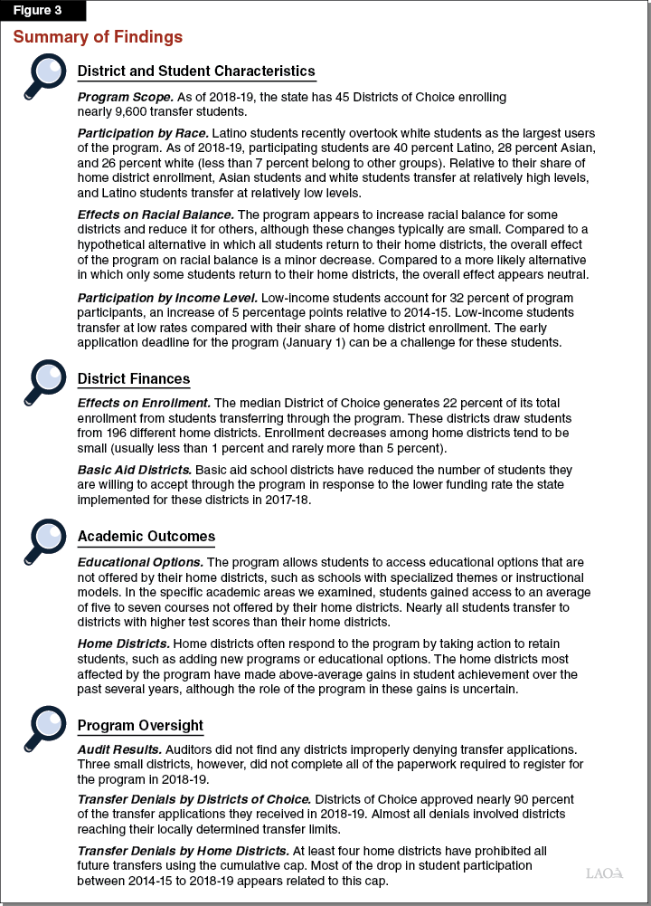 Figure 3 - Summary of Findings