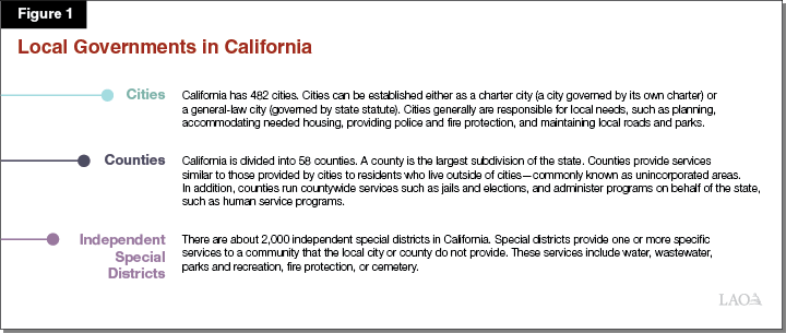 Figure 1 - Local Governments in California