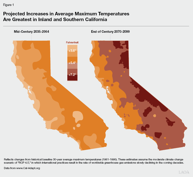 Figure 1 - Projected Increases in Statewide Average Temperatures