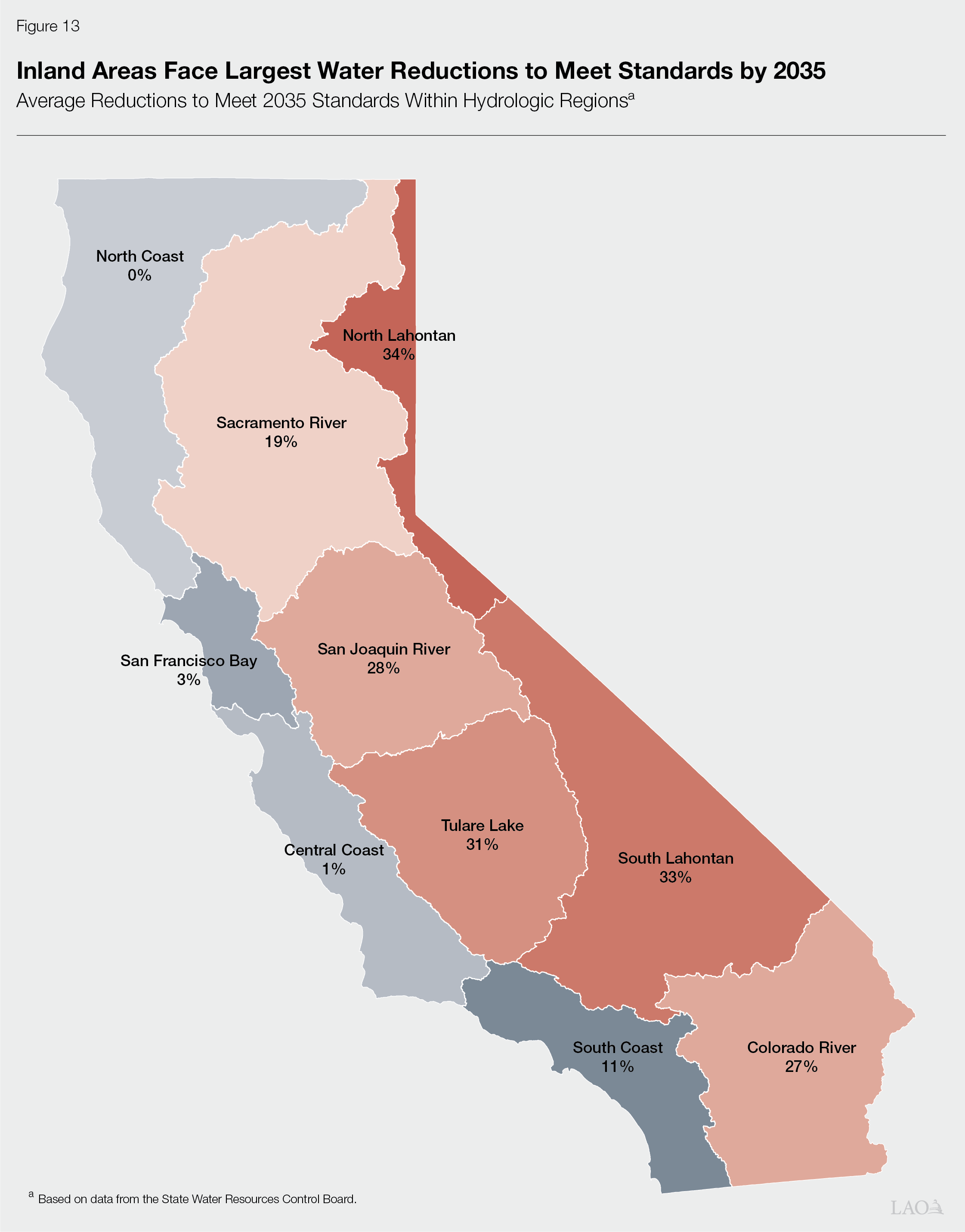 Figure 13 - Inland Areas Face Largest Water Reductions to Meet Standards by 2035