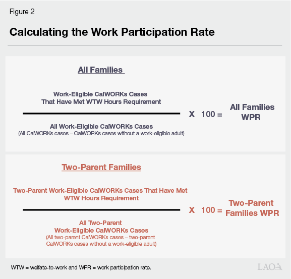 Figure 2: Calculating the Work Participation
Rate