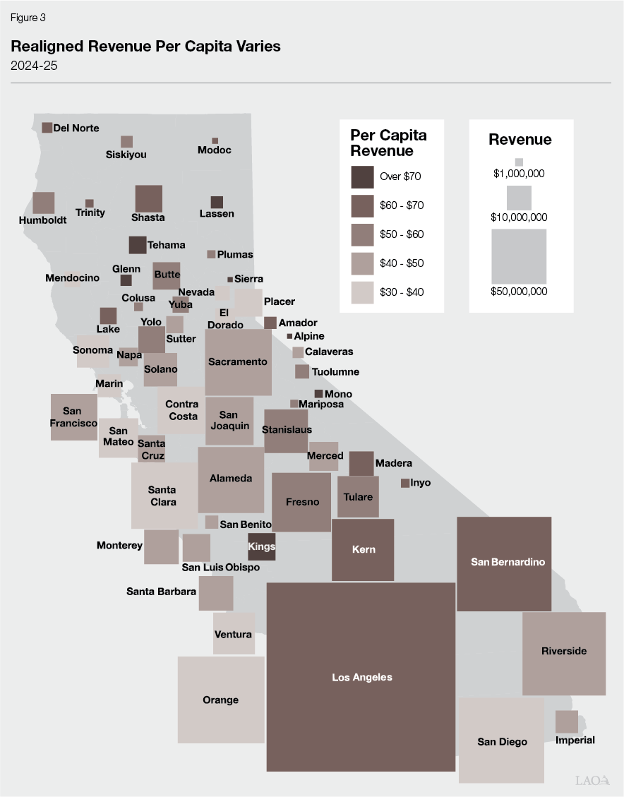 Figure 3 - Realigned Revenue Per Capita Varies Widely